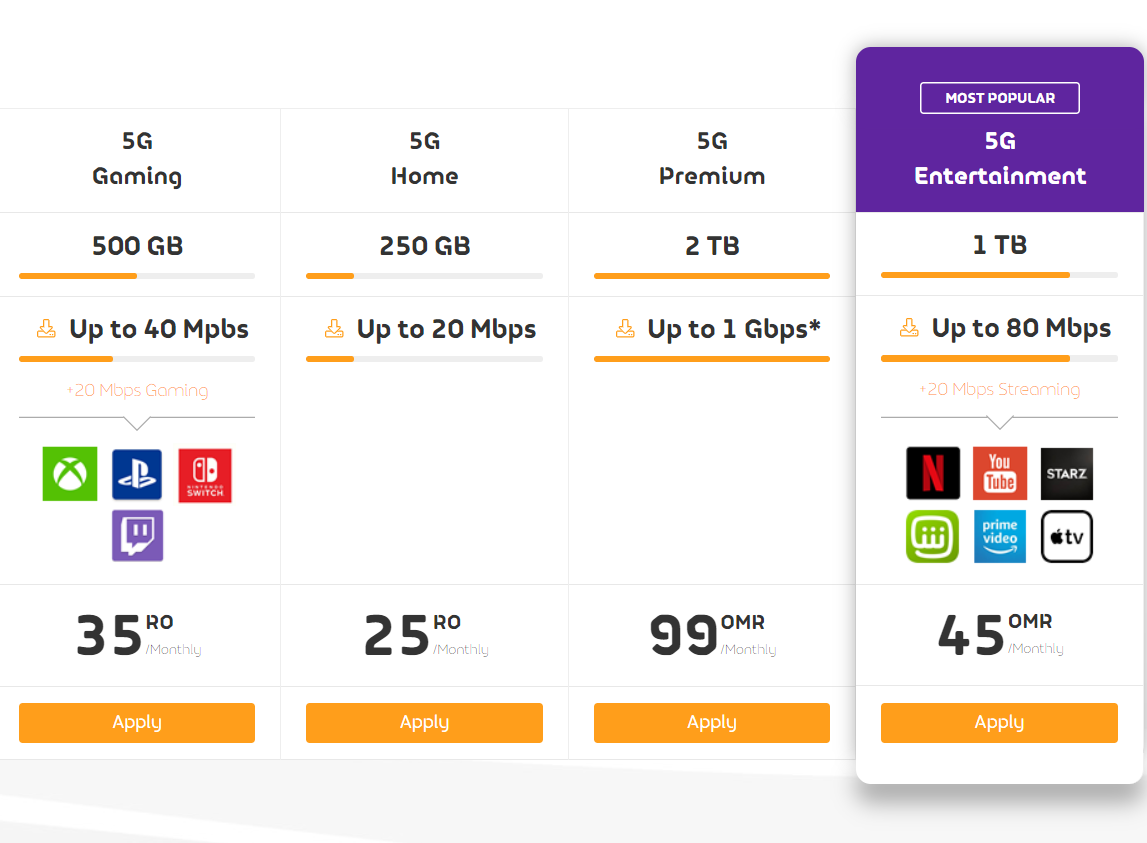 Best 5g Home Internet Plans Reddit