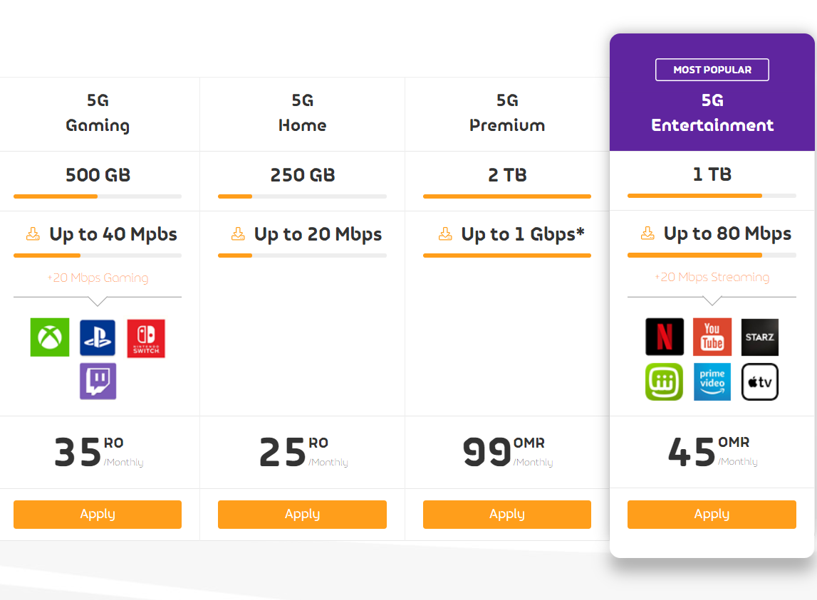 Omantel 5G Offers