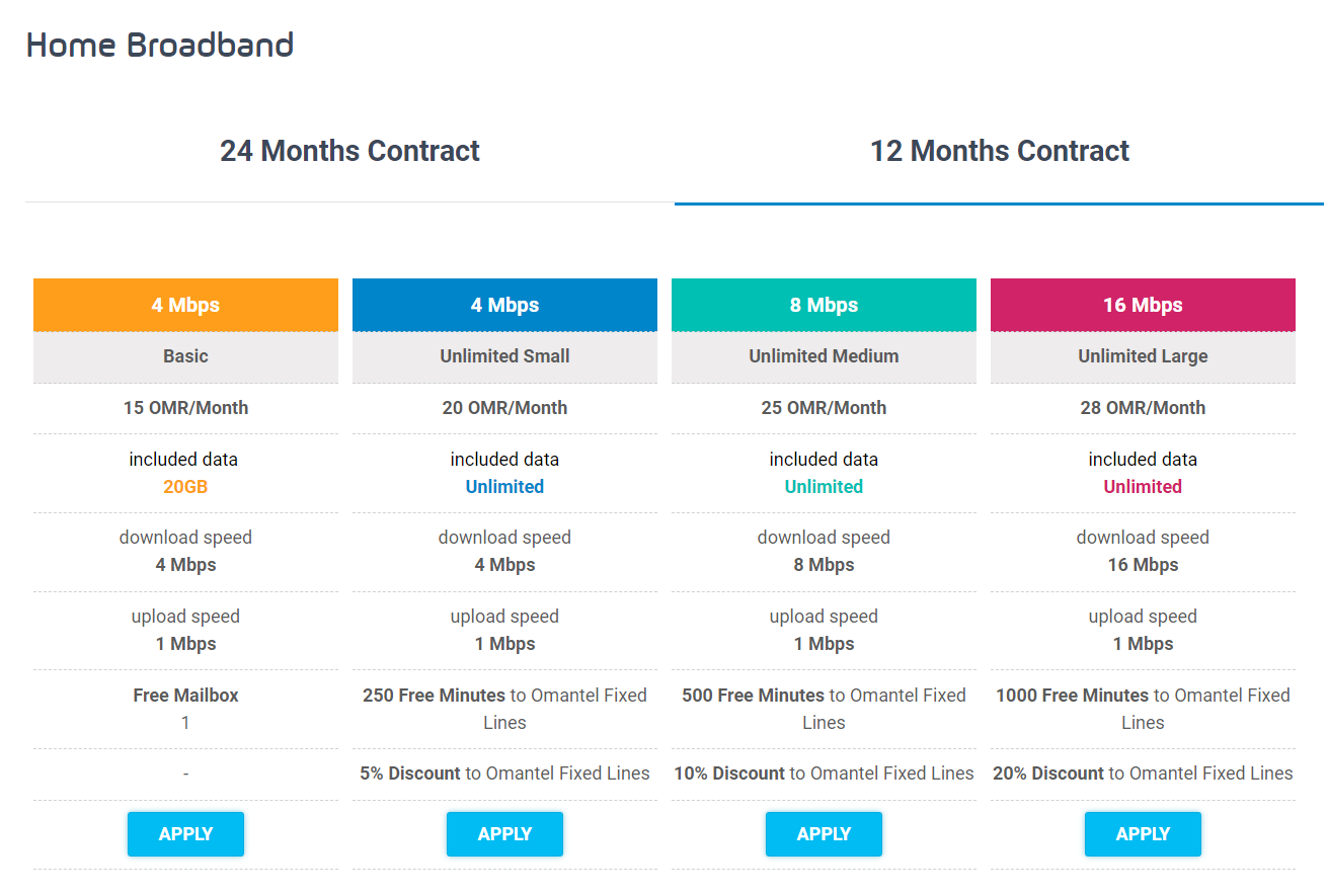 Omantel Internet Plans Offers